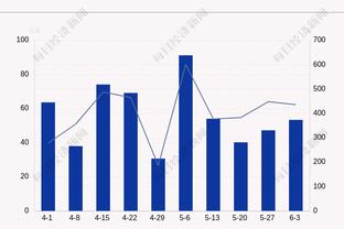 能担大任！雷吉16中0&三分8中5 贡献全队最高25分外加2板6助