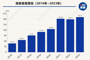 切尔西2-0谢菲联全场数据：切尔西15射6正，控球率达到78%