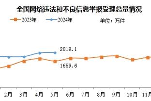 美媒：比尔将华盛顿豪宅售出 成交价格910万&19花780万买入